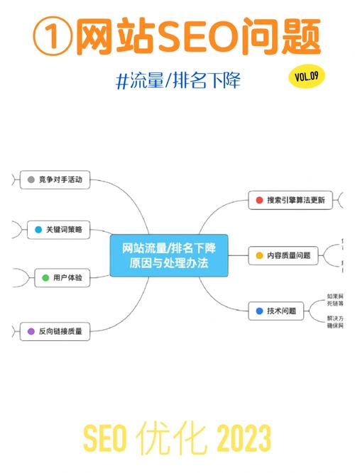 网络时代网站优化策略：提升流量与用户体验的关键步骤”