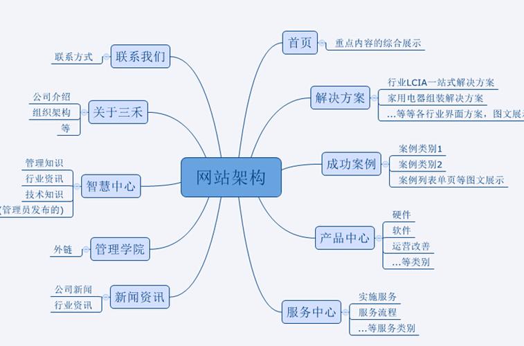 优化合同内容_网站优化合同_优化合同管理流程