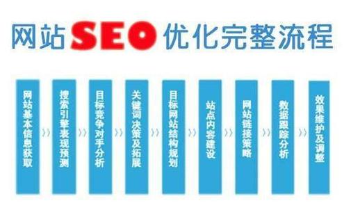 数字化时代企业网络成长的关键：SEO公司如何提升网站排名与流量”