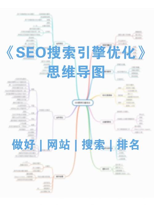 网站SEO优化关键策略：提升搜索引擎排名与用户体验的综合指南”