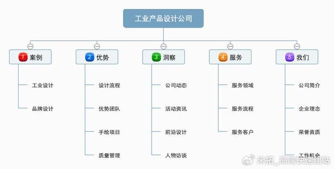 展示型企业网站有哪些类型有哪些_展示型网站建设_展示型网站有哪些