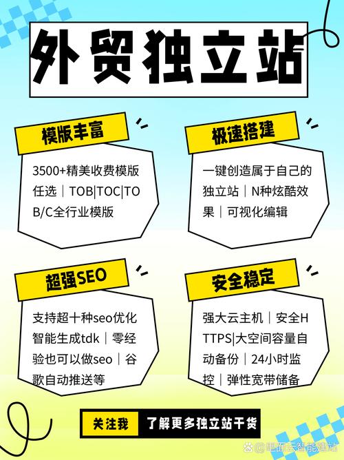 独立建站流程_独立站建设搭建教程_如何搭建独立站