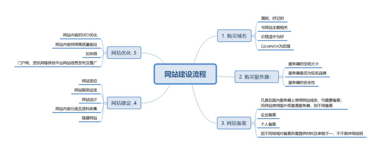 如何利用模板和自助建站平台轻松搭建个人网站：简化流程、降低门槛”