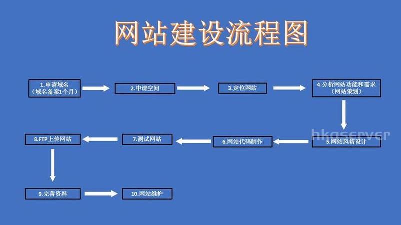 如何明确需求并选择域名：打造高效网站的关键步骤与技巧”