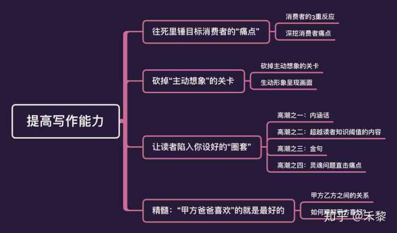 网站制作前的关键问题：定位、功能与未来发展方向的全面解析”