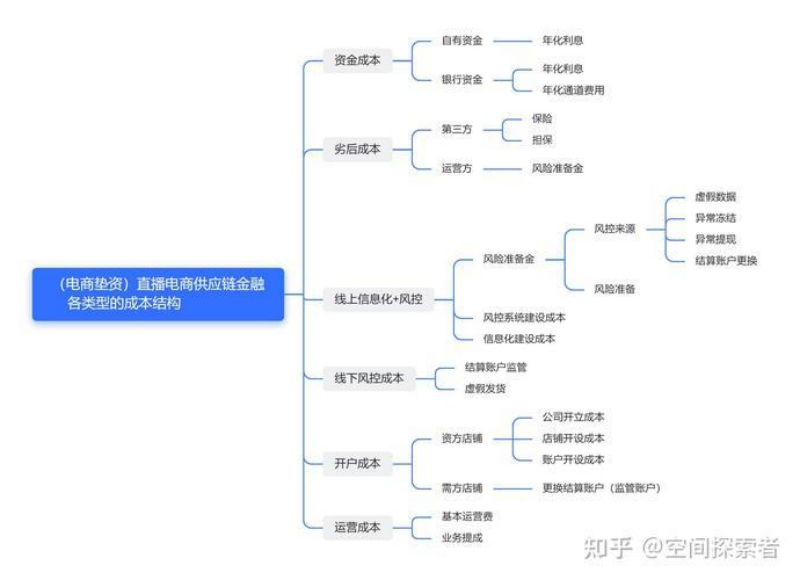 网站建设成本解析：从简单博客到复杂电商平台的价格差异”