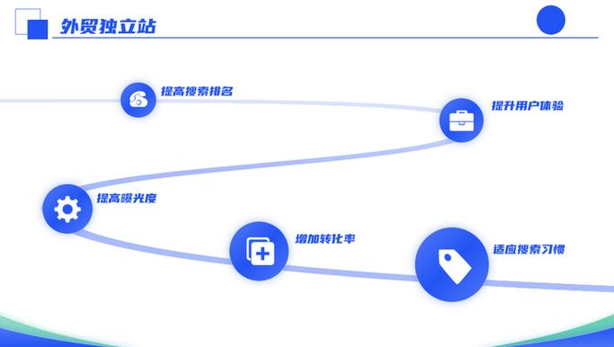 外贸独立站搭建 出海_外贸出海什么意思_出海贸易