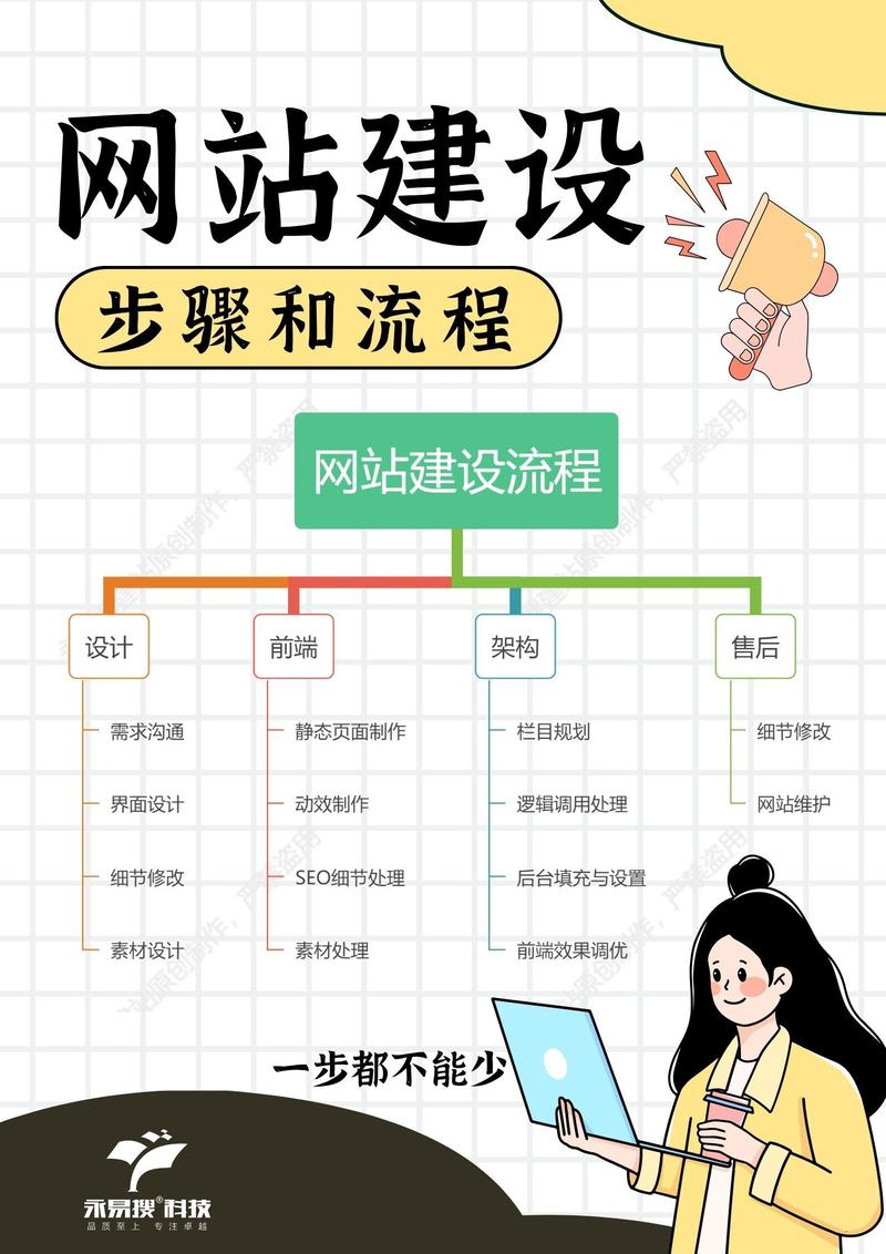 独立网站建设全流程图解：从规划到运营的详细步骤指南”