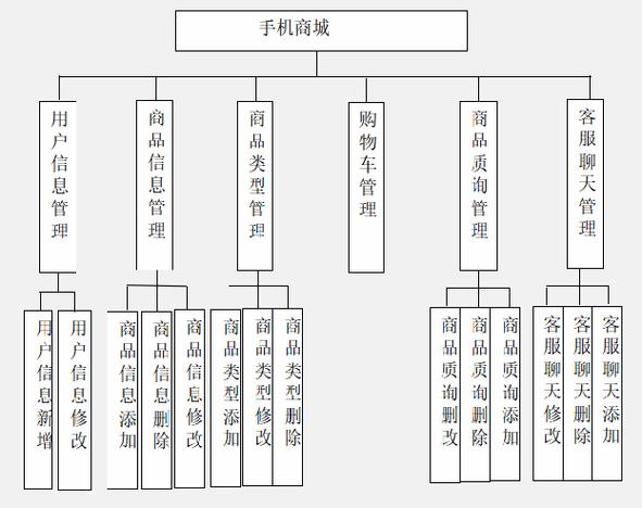 构建在线购物平台的基石：HTML技术源码与页面布局设计详解”