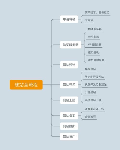 网站搭建的六个关键步骤：从目标确定到域名选择的详细指南”