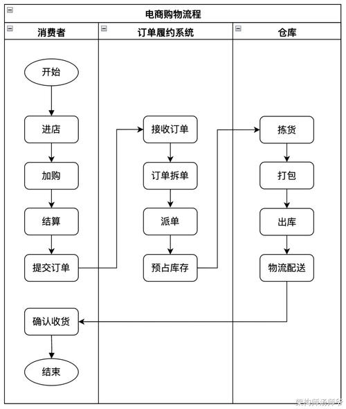 搭建一个购物网站_购物网站搭建方案_搭建购物方案网站的目的