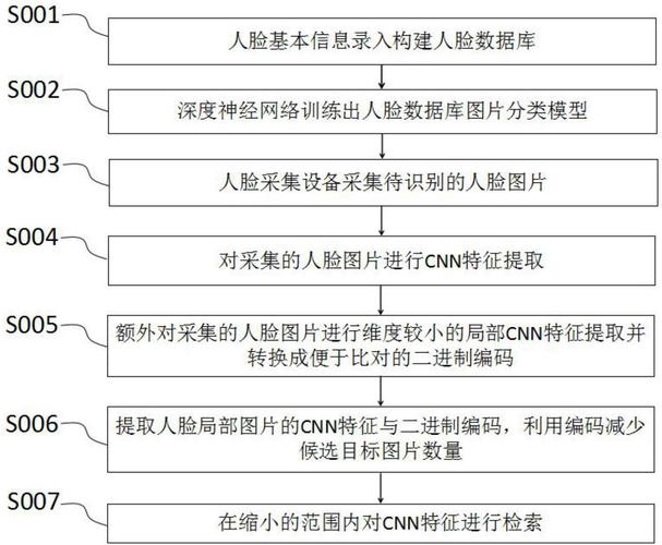 识别人脸的网站_识别人脸认证开发网站有哪些_网站怎么开发人脸识别认证