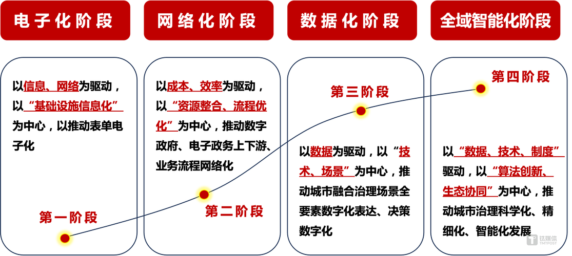 数字化时代的关键职责及多方面详细阐述”