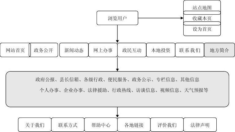 网站建设全流程详解：从目标定位到内容布局逐一介绍”