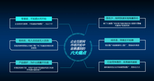 挑选优秀网站建设企业的关键要点及六个维度详细指南”