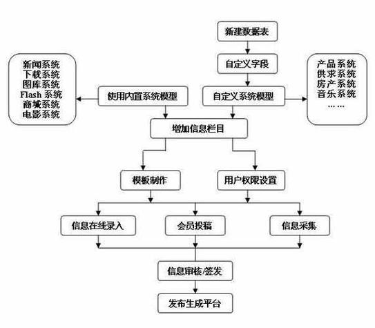 CMS建站系统教学流程：新手快速搭建网站的详细步骤解析”