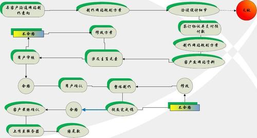 网站建设全流程详解：各环节作用及目标受众考量要点”