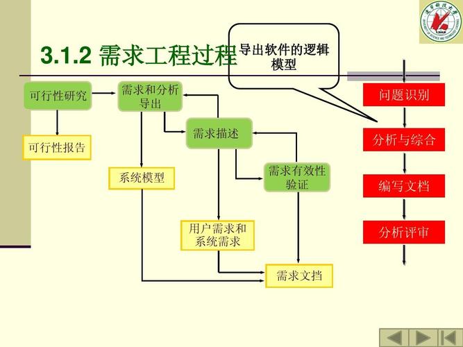 网站构建全流程详解：需求分析及相关要点不可或缺”