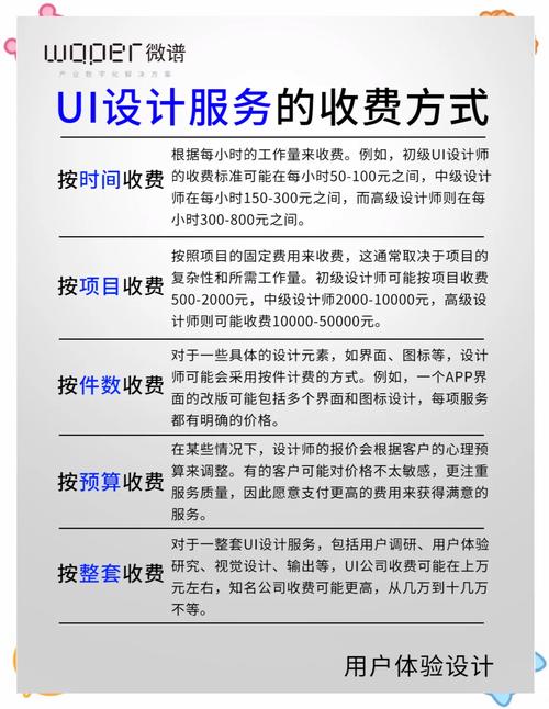 模板网站费用受哪些因素制约？类型、功能及服务全解析”